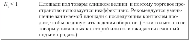 Иллюстрация к книге — Категорийный менеджмент. Курс управления ассортиментом в рознице (+ электронное приложение) [i_234.jpg]