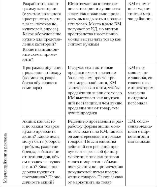Иллюстрация к книге — Категорийный менеджмент. Курс управления ассортиментом в рознице (+ электронное приложение) [i_244.jpg]