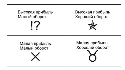 Иллюстрация к книге — Категорийный менеджмент. Курс управления ассортиментом в рознице (+ электронное приложение) [i_248.jpg]