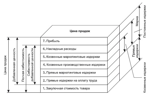 Иллюстрация к книге — Категорийный менеджмент. Курс управления ассортиментом в рознице (+ электронное приложение) [i_249.jpg]