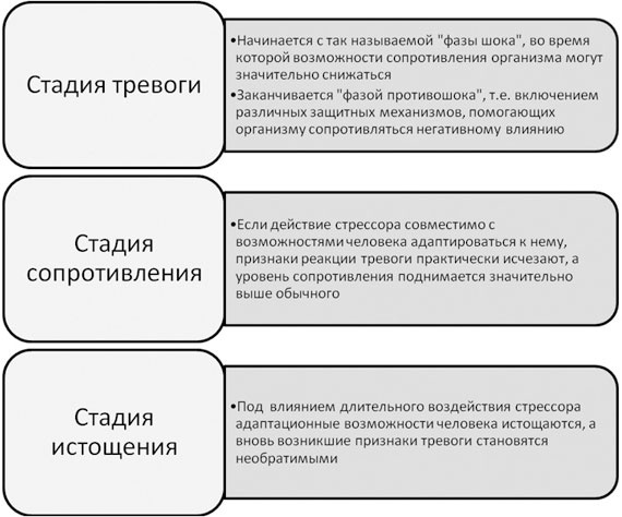 Иллюстрация к книге — Политический стресс-менеджмент [i_004.jpg]