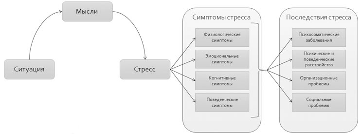 Иллюстрация к книге — Политический стресс-менеджмент [i_006.jpg]
