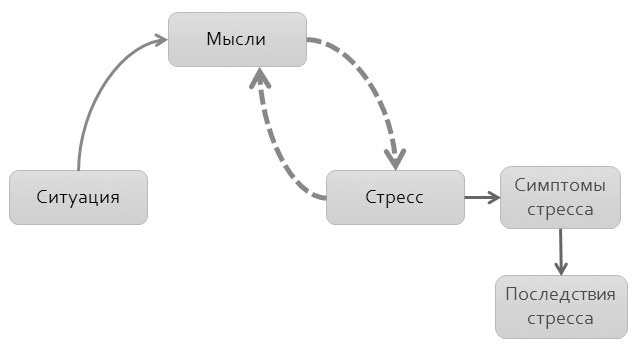 Иллюстрация к книге — Политический стресс-менеджмент [i_007.jpg]