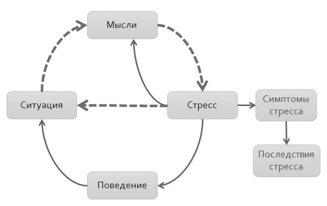 Иллюстрация к книге — Политический стресс-менеджмент [i_008.jpg]