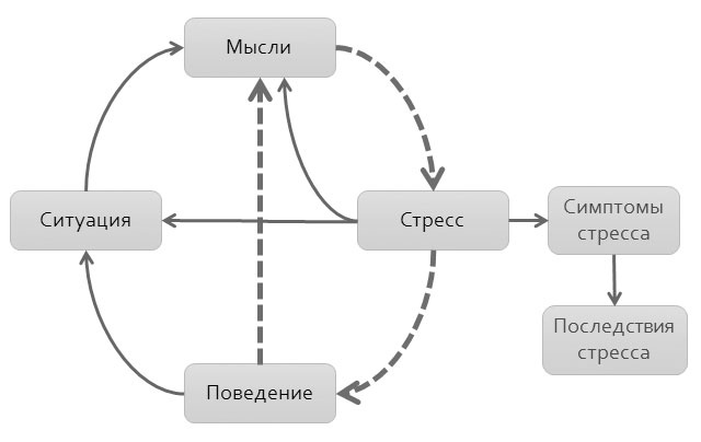 Иллюстрация к книге — Политический стресс-менеджмент [i_009.jpg]