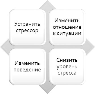 Иллюстрация к книге — Политический стресс-менеджмент [i_011.jpg]