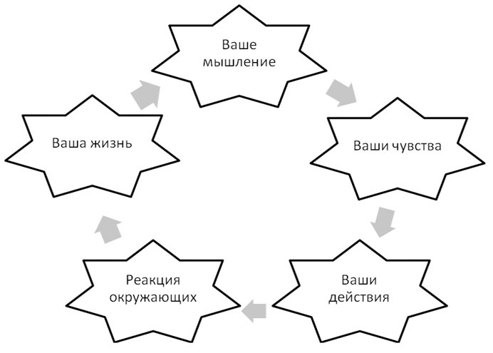 Иллюстрация к книге — Политический стресс-менеджмент [i_014.jpg]