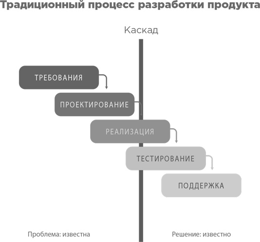 Иллюстрация к книге — Взрывной рост. Почему экспоненциальные организации в десятки раз продуктивнее вашей (и что с этим делать) [i_006.jpg]