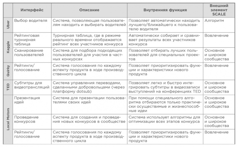 Иллюстрация к книге — Взрывной рост. Почему экспоненциальные организации в десятки раз продуктивнее вашей (и что с этим делать) [i_025.jpg]