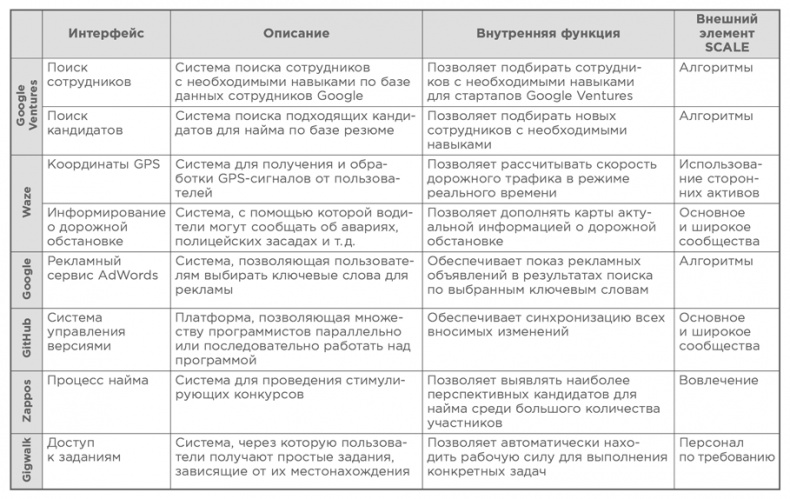 Иллюстрация к книге — Взрывной рост. Почему экспоненциальные организации в десятки раз продуктивнее вашей (и что с этим делать) [i_026.jpg]