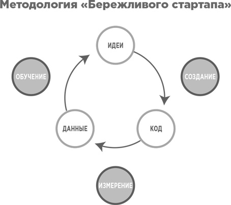 Иллюстрация к книге — Взрывной рост. Почему экспоненциальные организации в десятки раз продуктивнее вашей (и что с этим делать) [i_030.jpg]