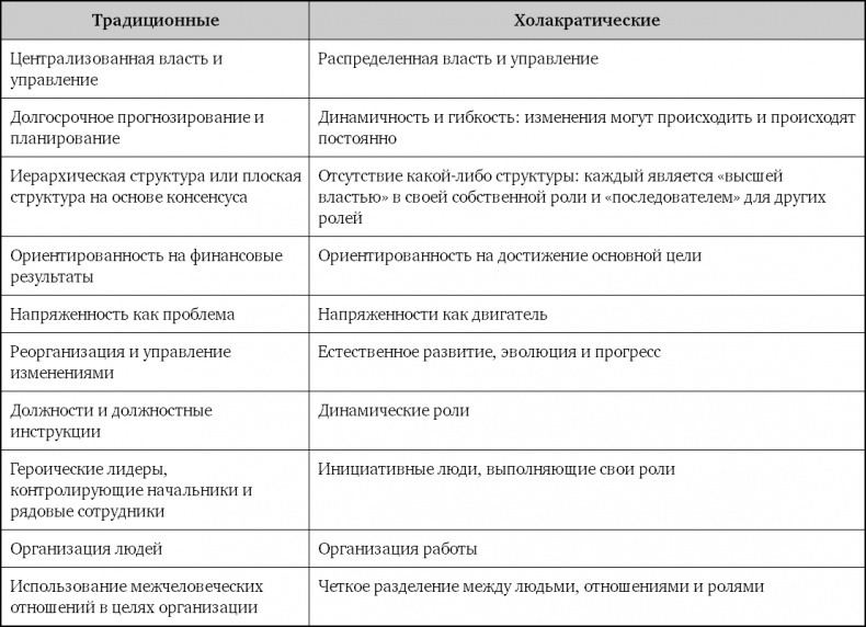 Иллюстрация к книге — Взрывной рост. Почему экспоненциальные организации в десятки раз продуктивнее вашей (и что с этим делать) [i_033.jpg]