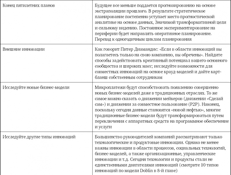 Иллюстрация к книге — Взрывной рост. Почему экспоненциальные организации в десятки раз продуктивнее вашей (и что с этим делать) [i_061.jpg]