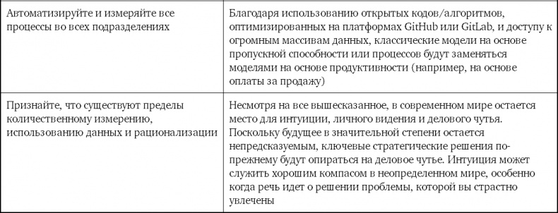 Иллюстрация к книге — Взрывной рост. Почему экспоненциальные организации в десятки раз продуктивнее вашей (и что с этим делать) [i_062.jpg]