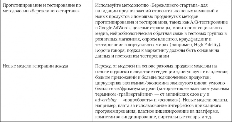 Иллюстрация к книге — Взрывной рост. Почему экспоненциальные организации в десятки раз продуктивнее вашей (и что с этим делать) [i_065.jpg]