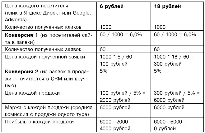 Иллюстрация к книге — Первый 1000000 $ самый тяжелый [i_004.jpg]