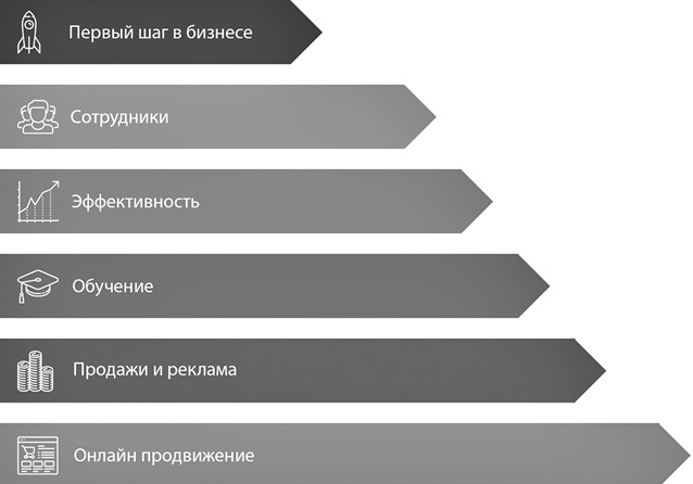 Иллюстрация к книге — Старт бизнеса! Легкий способ создать прибыльный бизнес с нуля [_25.jpg]