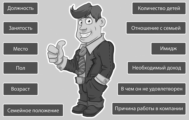 Иллюстрация к книге — Старт бизнеса! Легкий способ создать прибыльный бизнес с нуля [_27.jpg]