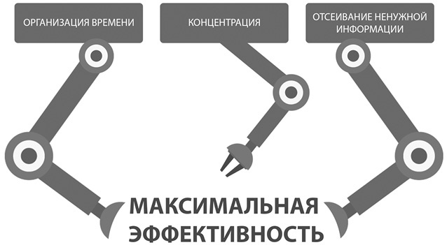 Иллюстрация к книге — Старт бизнеса! Легкий способ создать прибыльный бизнес с нуля [_28.jpg]
