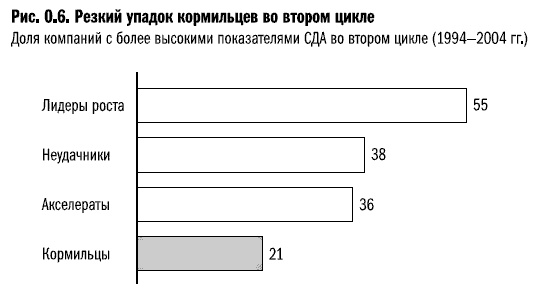 Иллюстрация к книге — Рост бизнеса под увеличительным стеклом [i_006.jpg]