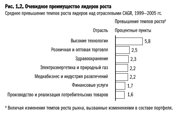 Иллюстрация к книге — Рост бизнеса под увеличительным стеклом [i_008.jpg]