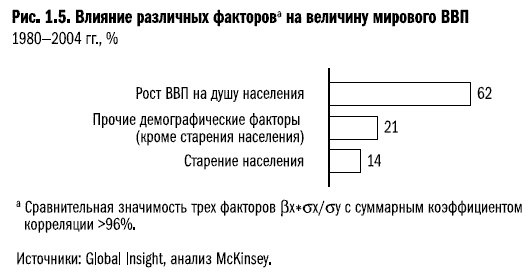 Иллюстрация к книге — Рост бизнеса под увеличительным стеклом [i_011.jpg]