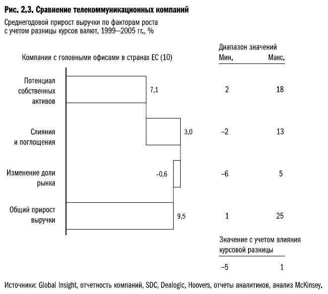 Иллюстрация к книге — Рост бизнеса под увеличительным стеклом [i_015.jpg]