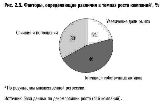 Иллюстрация к книге — Рост бизнеса под увеличительным стеклом [i_017.jpg]