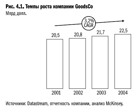 Иллюстрация к книге — Рост бизнеса под увеличительным стеклом [i_021.jpg]