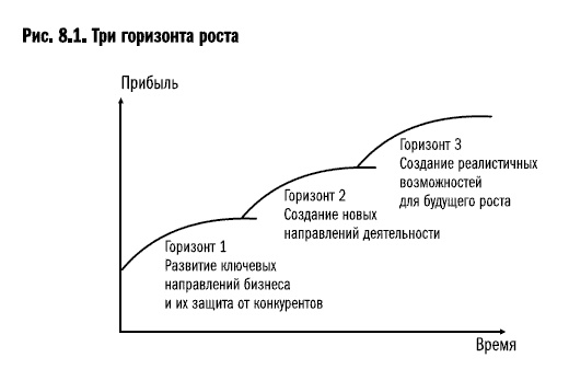 Иллюстрация к книге — Рост бизнеса под увеличительным стеклом [i_037.jpg]