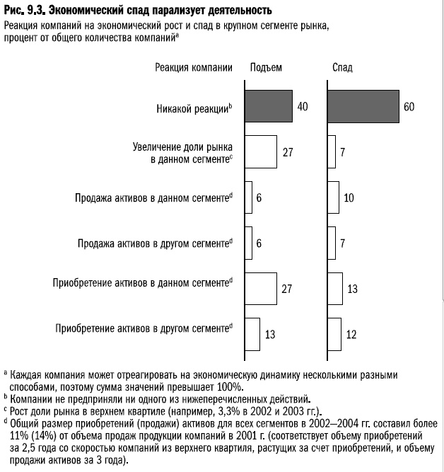 Иллюстрация к книге — Рост бизнеса под увеличительным стеклом [i_042.jpg]