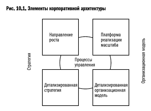 Иллюстрация к книге — Рост бизнеса под увеличительным стеклом [i_044.jpg]