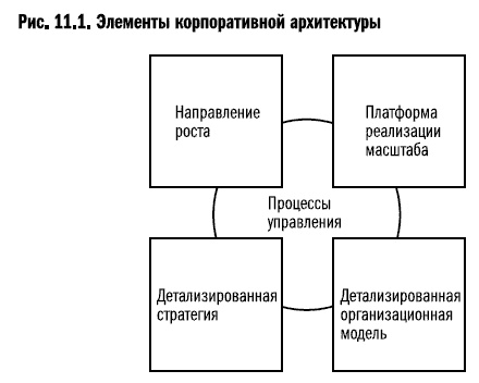 Иллюстрация к книге — Рост бизнеса под увеличительным стеклом [i_047.jpg]
