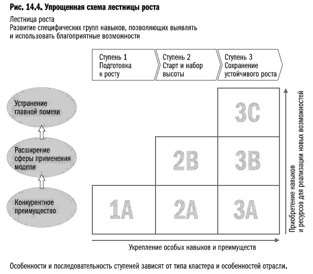 Иллюстрация к книге — Рост бизнеса под увеличительным стеклом [i_063.jpg]