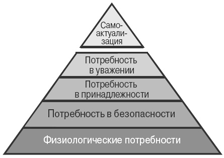 Иллюстрация к книге — Как ввести покупателя в транс. Новая психология продаж и маркетинга [i_001.jpg]