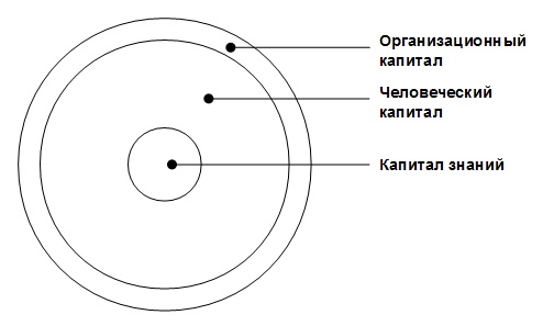Иллюстрация к книге — Виртуальные организации. Новые формы ведения бизнеса в XXI веке [pic_5.1.jpg]