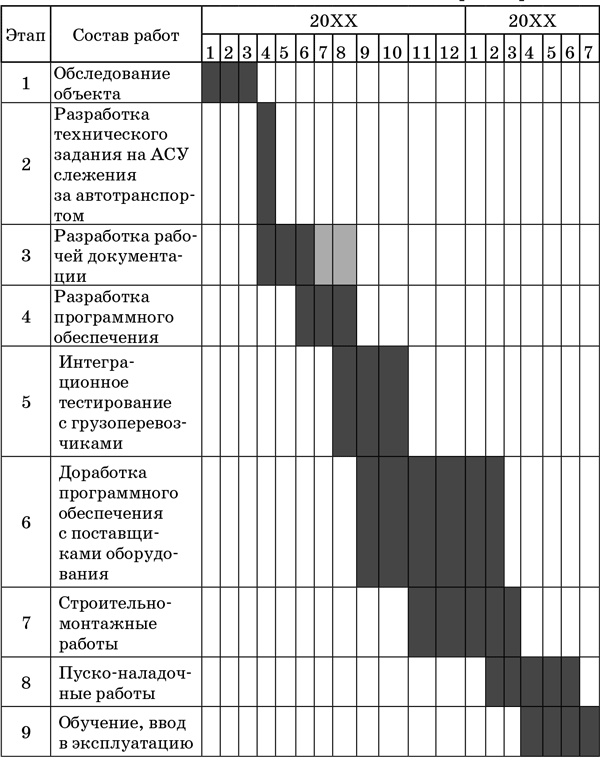 Иллюстрация к книге — Успешный руководитель проекта [i_053.jpg]