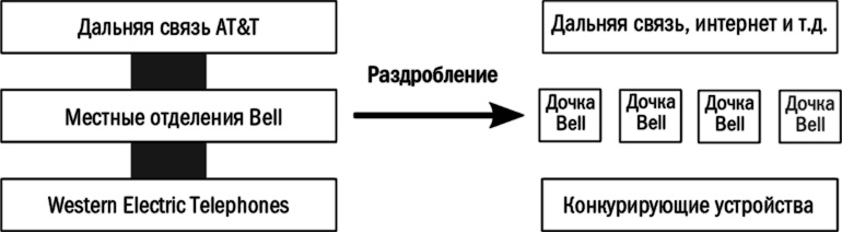Иллюстрация к книге — Главный рубильник. Расцвет и гибель информационных империй от радио до интернета [i_006.jpg]