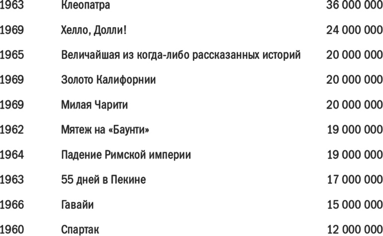 Иллюстрация к книге — Главный рубильник. Расцвет и гибель информационных империй от радио до интернета [i_009.jpg]