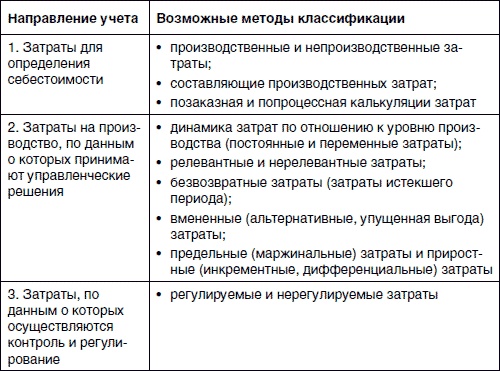 Иллюстрация к книге — Хватит платить за все! Снижение издержек в компании [i_001.jpg]