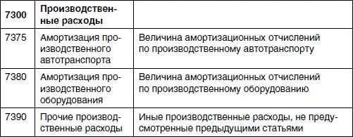 Иллюстрация к книге — Хватит платить за все! Снижение издержек в компании [i_009.jpg]