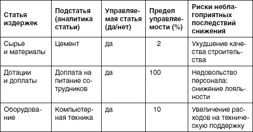 Иллюстрация к книге — Хватит платить за все! Снижение издержек в компании [i_010.jpg]