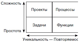 Иллюстрация к книге — Хватит платить за все! Снижение издержек в компании [i_011.jpg]