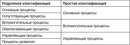 Иллюстрация к книге — Хватит платить за все! Снижение издержек в компании [i_013.jpg]