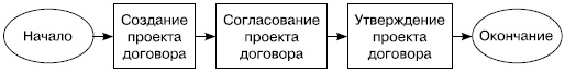 Иллюстрация к книге — Хватит платить за все! Снижение издержек в компании [i_015.jpg]