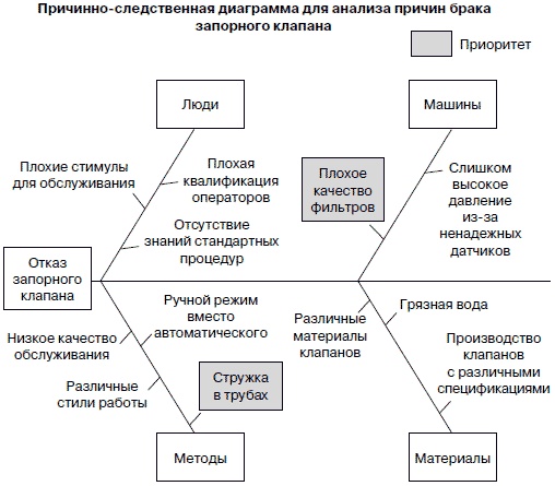 Иллюстрация к книге — Хватит платить за все! Снижение издержек в компании [i_017.jpg]