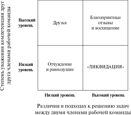Иллюстрация к книге — Как создавать инновации [_13.jpg]