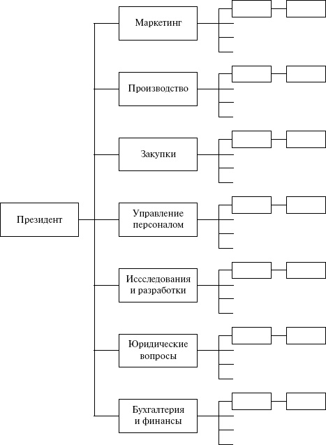 Иллюстрация к книге — Как создавать инновации [_14.jpg]