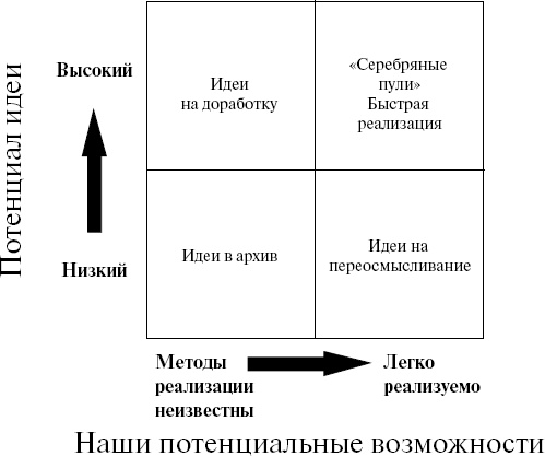 Иллюстрация к книге — Как создавать инновации [_4.jpg]