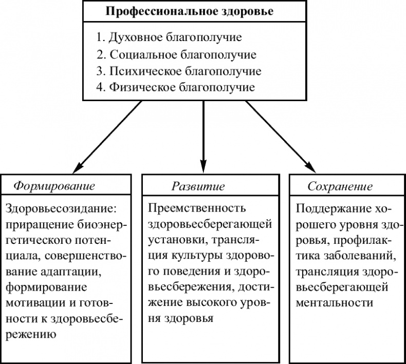 Иллюстрация к книге — Советы специалиста. Здоровье руководителя – формула успеха [_013.jpg]